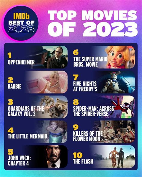 top movies 2023 imdb